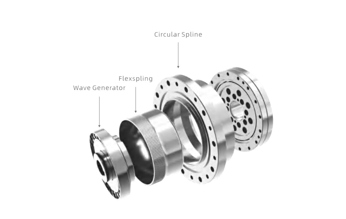 harmonic drive picture harmonic drive picture