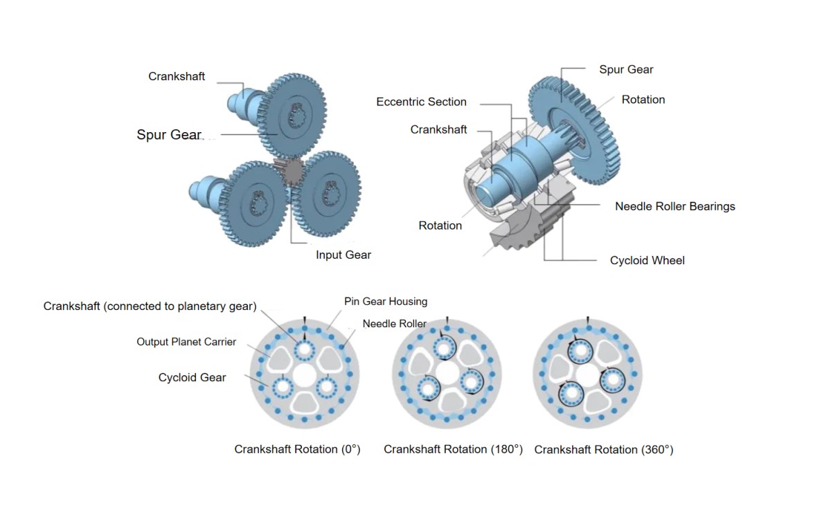 rv 2 stage gearbox rv 2 stage gearbox