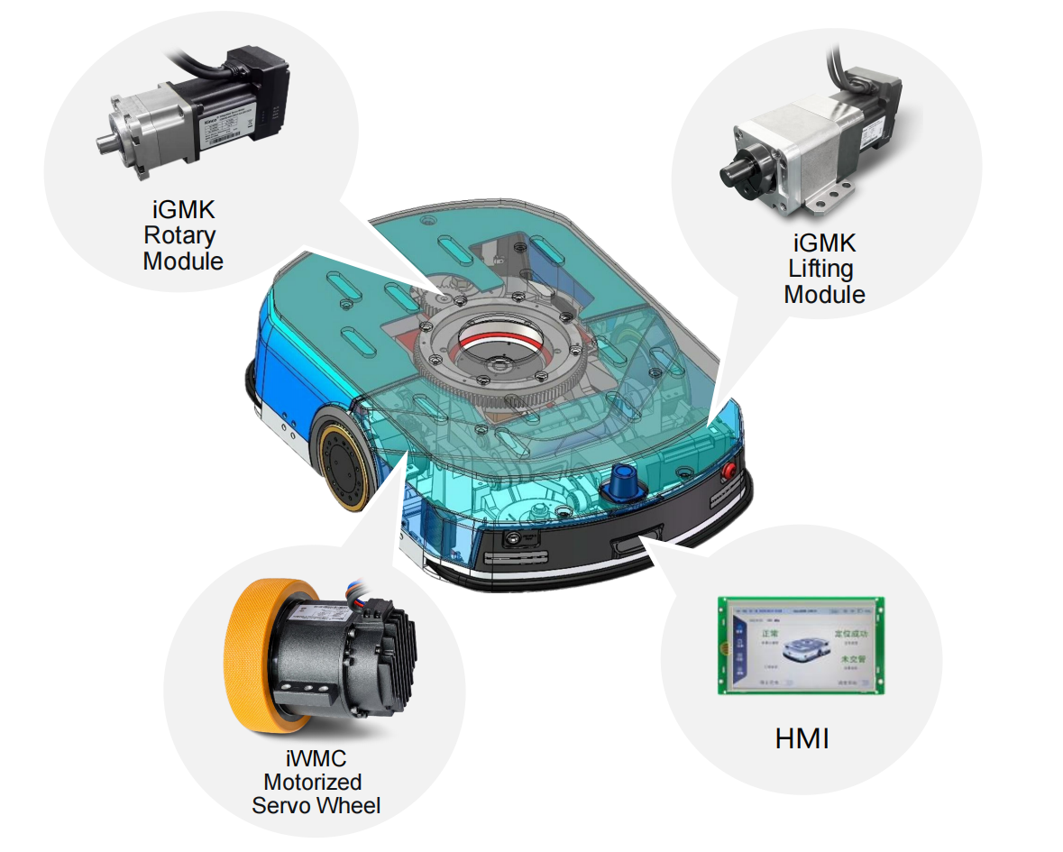 Управление движением AMR