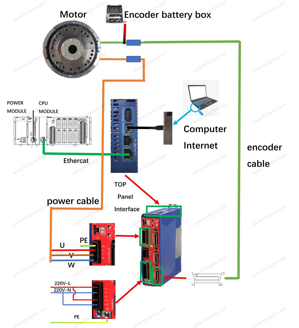 harmonic servo motor system harmonic servo motor system