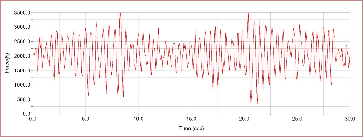 harmonic rotary actuator test 3 harmonic rotary actuator test 3