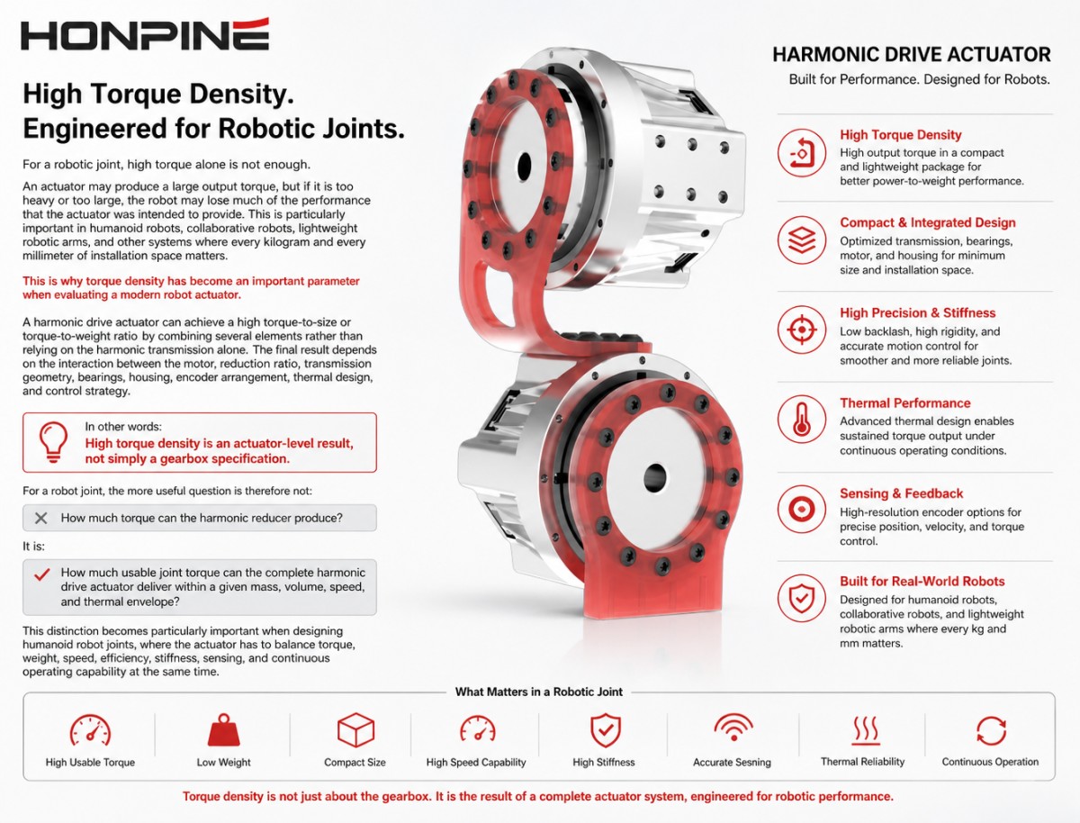 высокомоментный привод Harmonic Drive