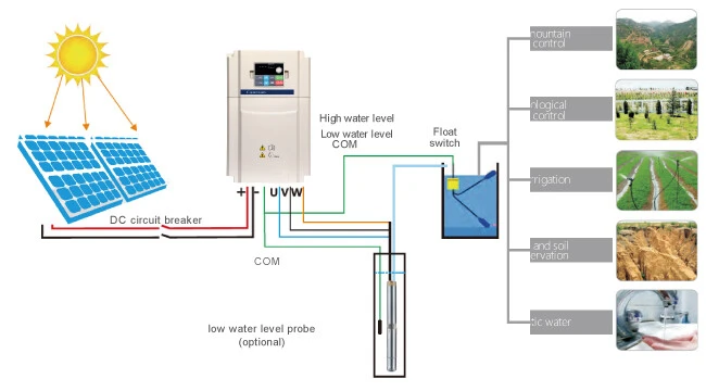 CV900S Series Solar Pump Inverter