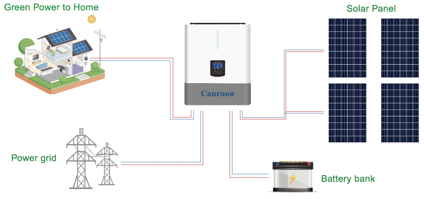 Hybrid Inverter