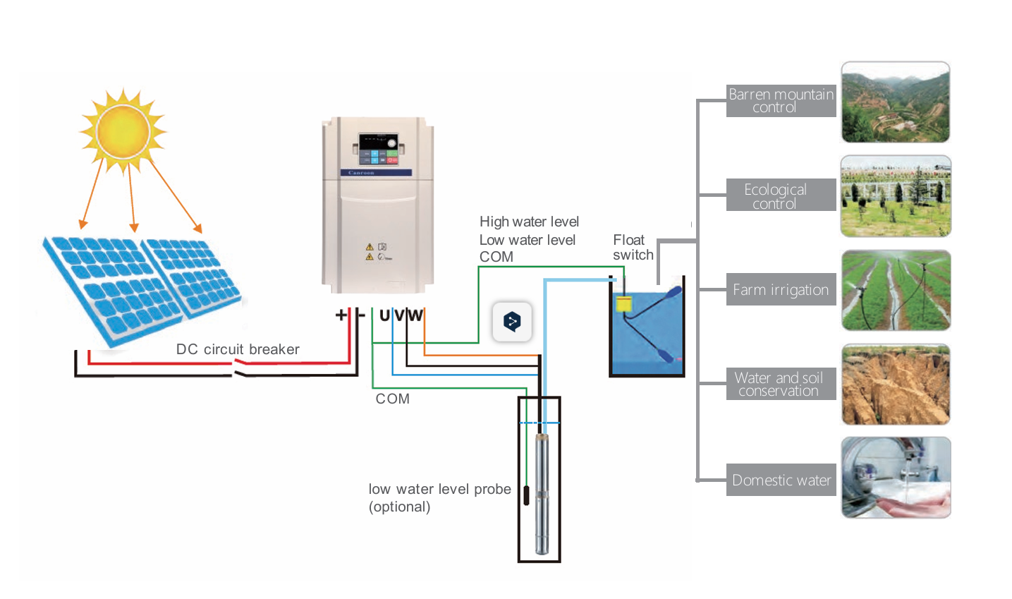 Which Solar Pump Inverter Is Best for Your Needs in 2026