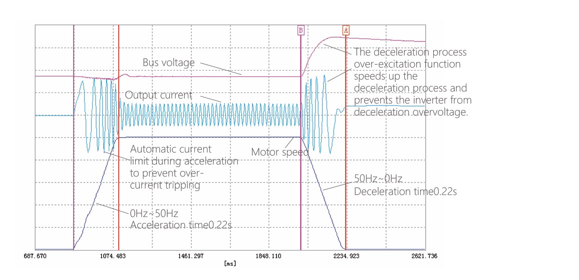 cv800d性能 cv800d性能