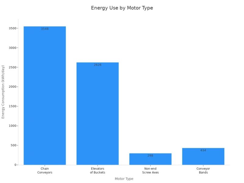 energy use by motor 20251020 energy use by motor 20251020