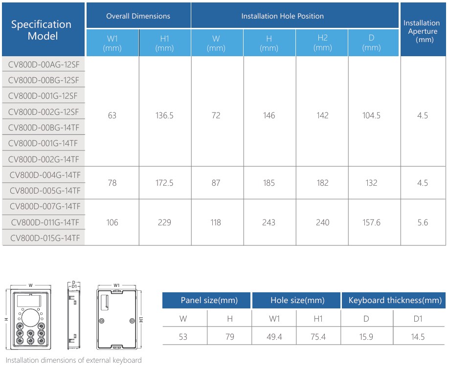 CV800D-详情页5 CV800D-详情页5