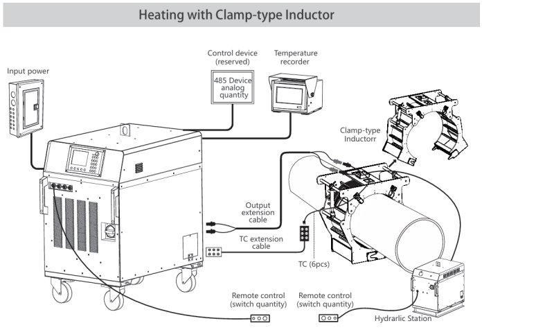 induction cable-6
