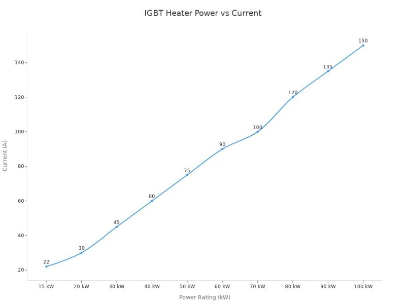 igbt图表 igbt图表
