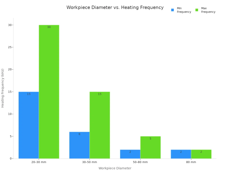 induction forging heater application