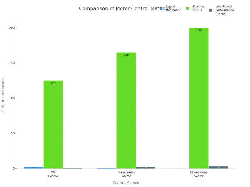 control method-1 control method-1