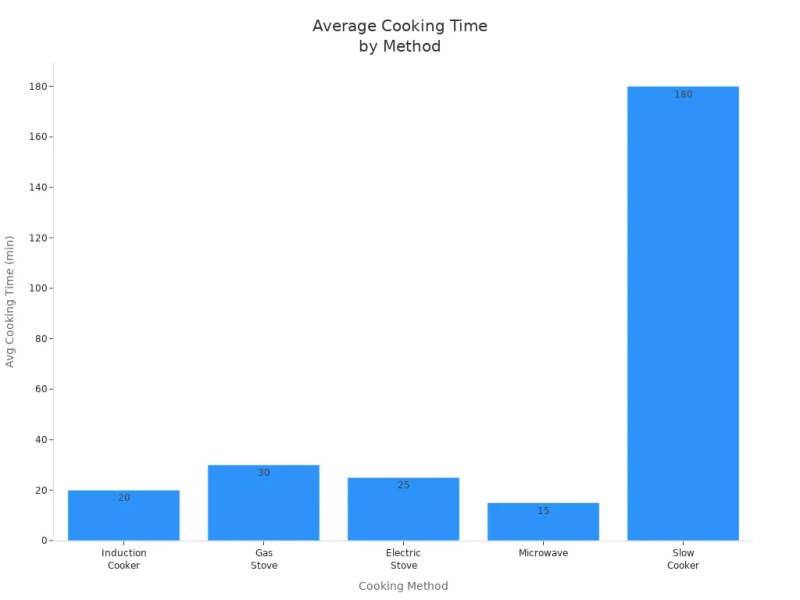 induction-preheating induction-preheating