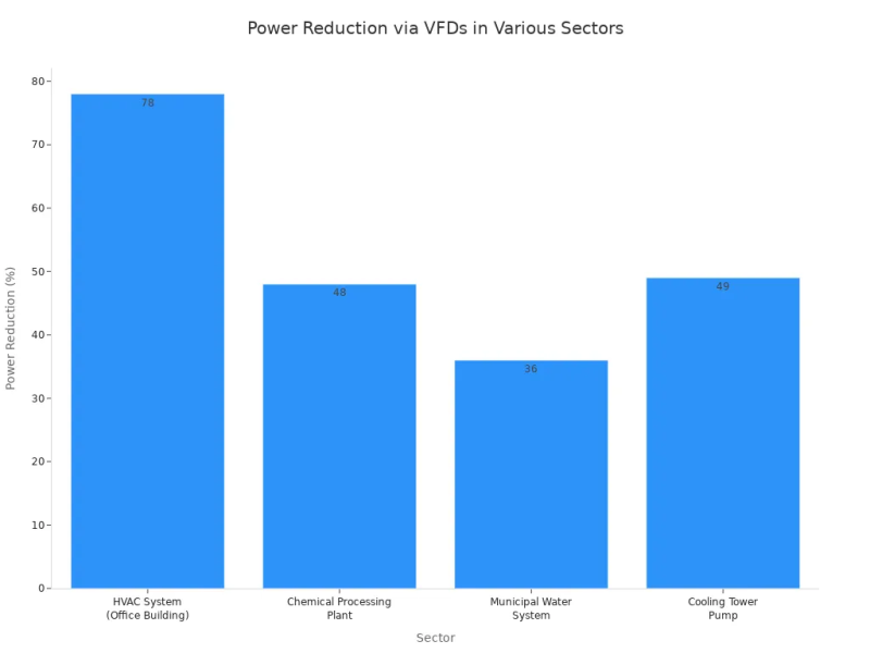 VFD SECTOR VFD SECTOR