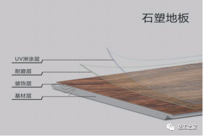 The development history of SPC flooring