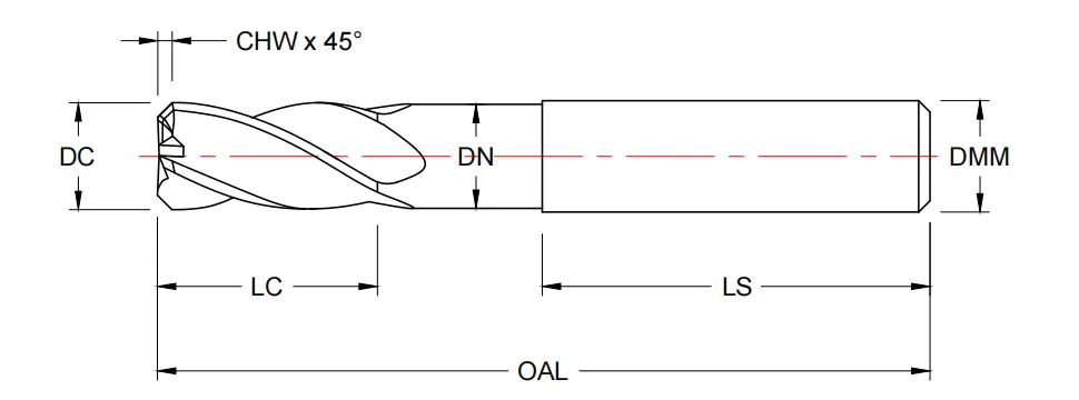 Карбидные мельницы: выбор правильного размера