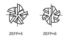 Коничная мельница