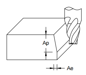 Коничная мельница