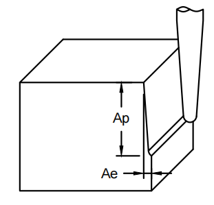 Коническая фреза со сферическим торцем