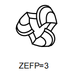 Коническая фреза со сферическим торцем