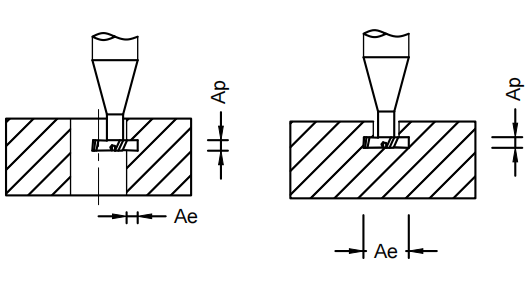 Грибковая фреза