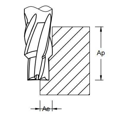 Шаг конца мельницы