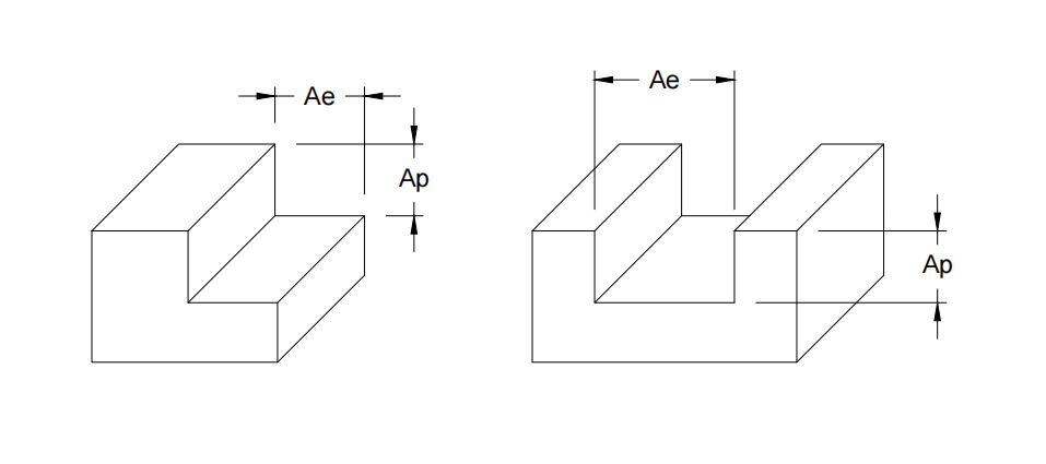Стандартная фрезерная резка