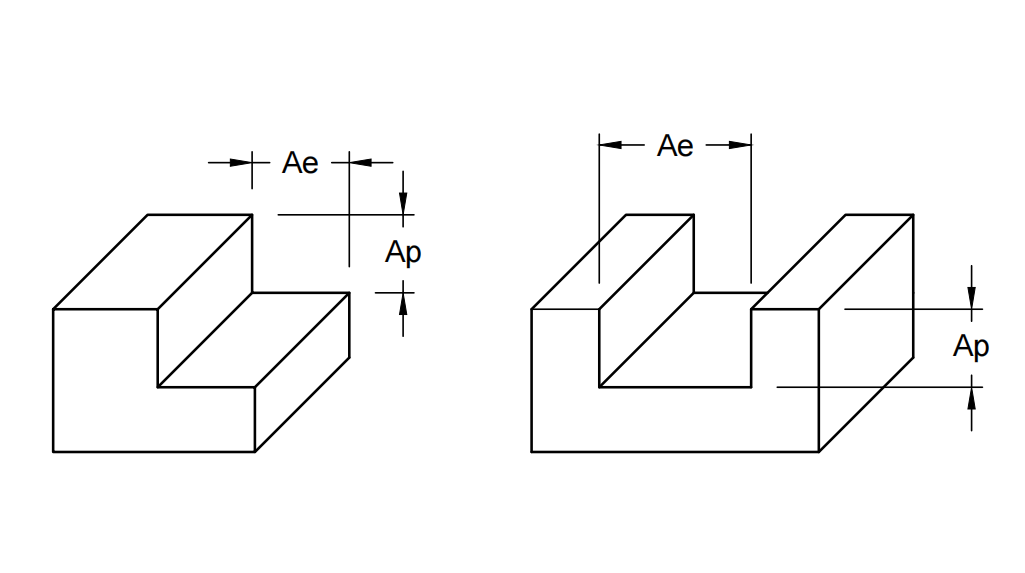 Стандартная фрезерная резка