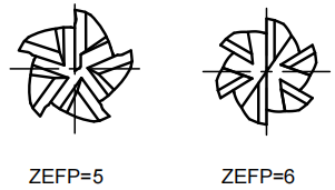 Сферическая грибковая фреза