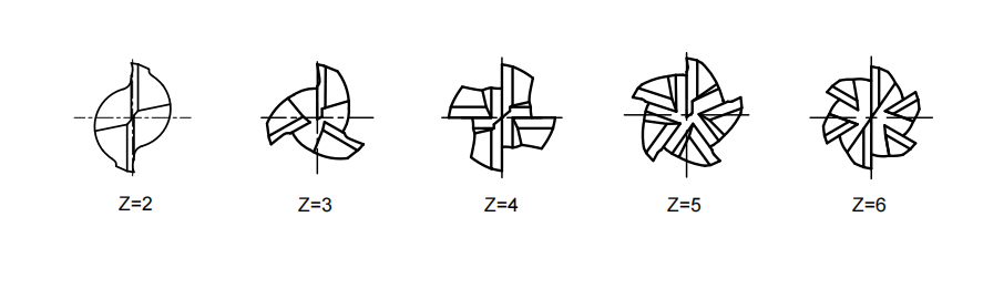 Конечная мельница с угловым радиусом