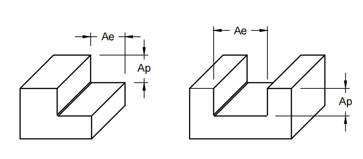 Конечная мельница с угловым радиусом