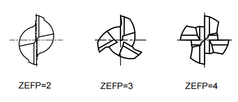 Радиус угловой мельницы