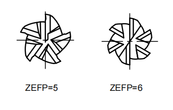 Радиус угловой мельницы