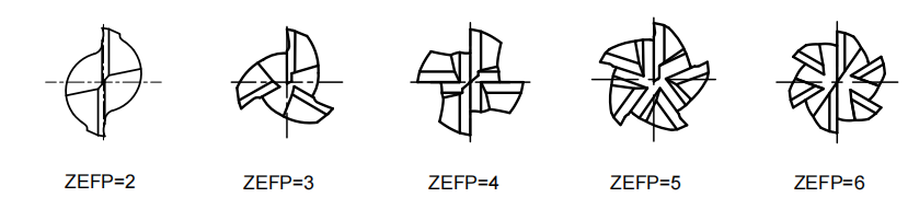 Радиус угловой мельницы