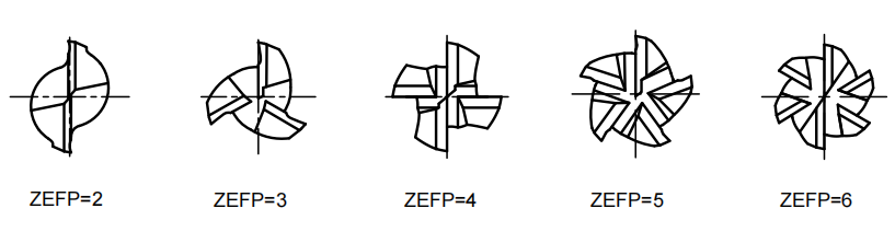 Фасочная фреза