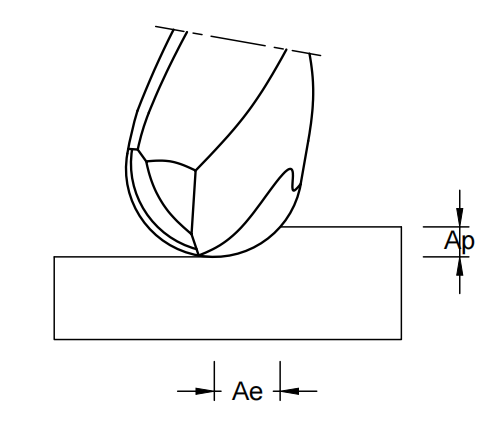 шарик нос конец мельницы