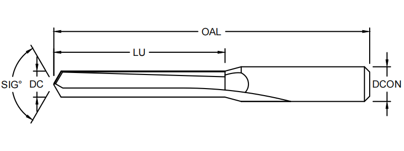 Спаде Сверло