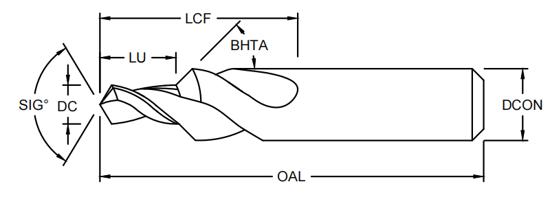 Ступенчатое сверло
