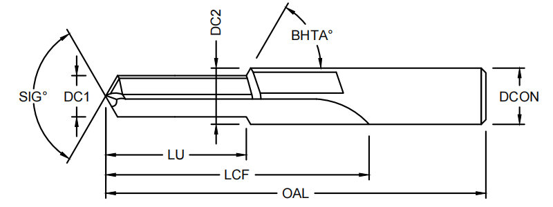 Жаркая сверлица с шагом