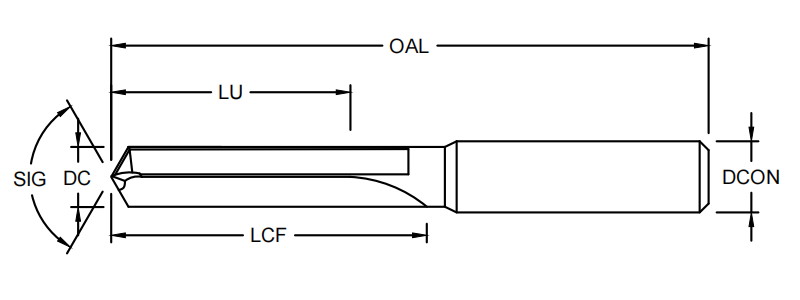 Жаркая сверлица