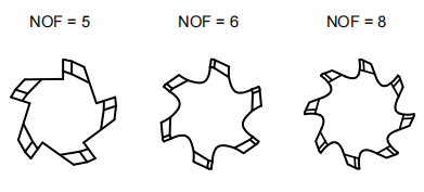 Ремер с правой резкой и правой спиралью