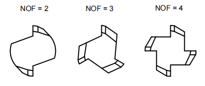 Ремер с правой резкой и правой спиралью