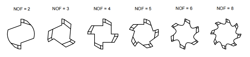 Ремер с правой резкой и левой спиралью