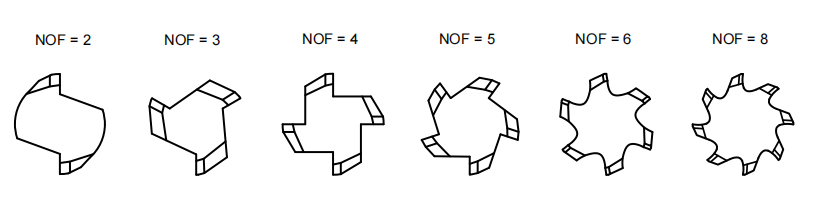 Ремер с левой резкой и правой спиралью