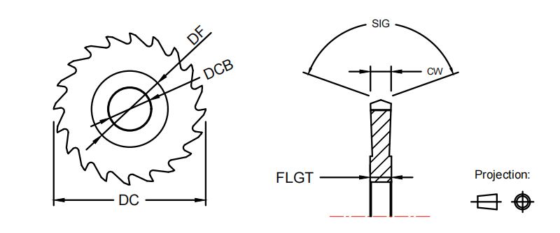 Двойная угловая резка пила лезвие средней резки