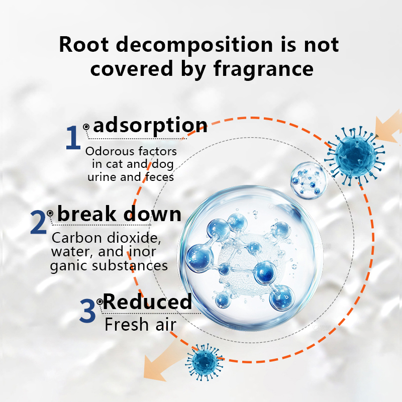 Дезодорант для домашних животных