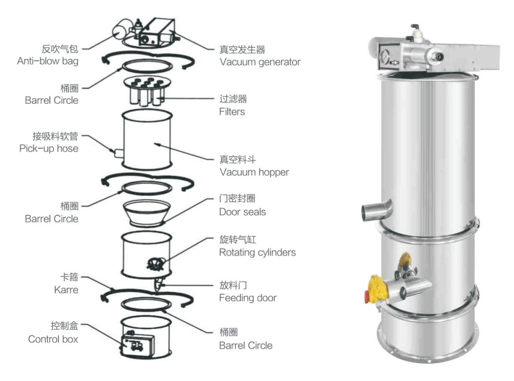 气动式真空上料机
