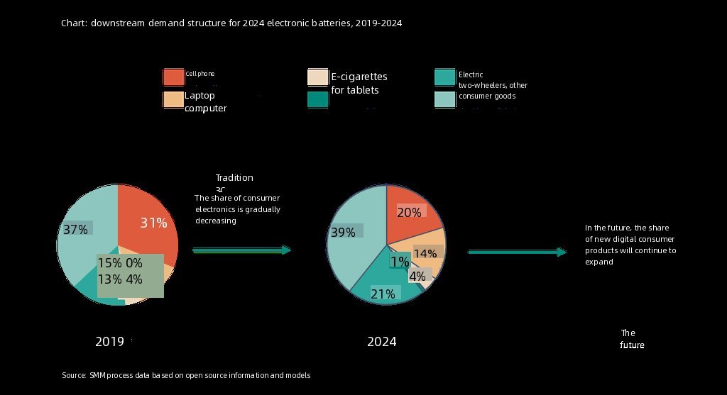 6b507c93-6cf6-4bd0-bf80-deebb82b2b7b 6b507c93-6cf6-4bd0-bf80-deebb82b2b7b