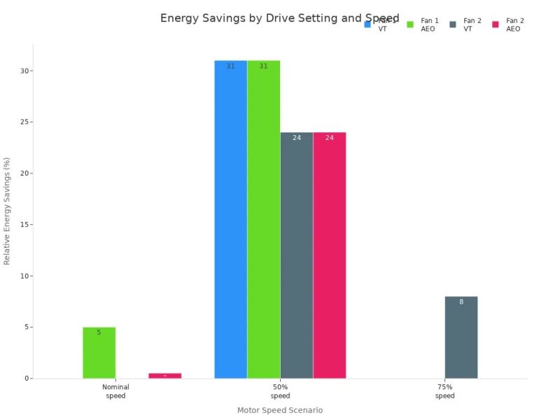 AC drive application4 AC drive application4