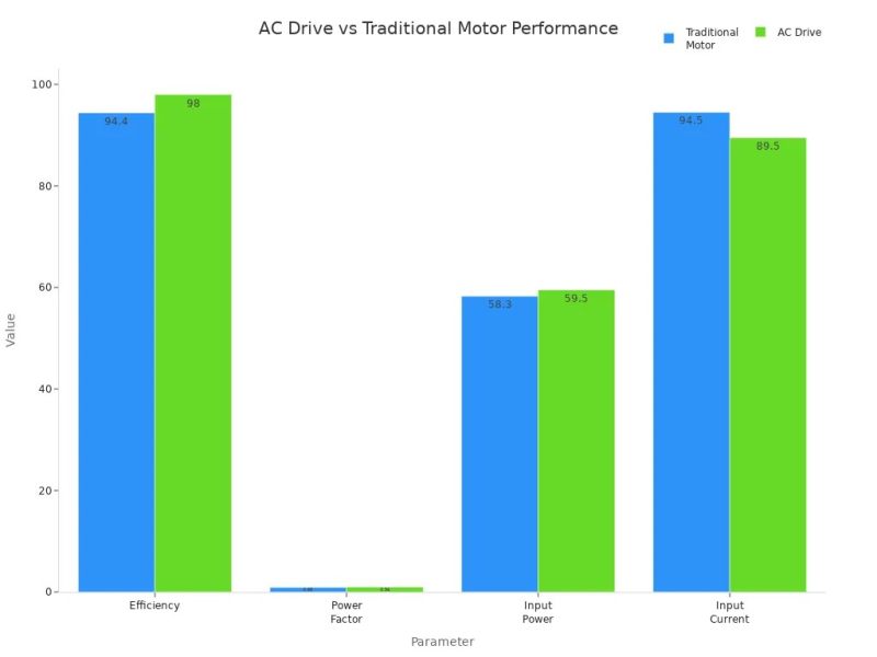 AC drive application5 AC drive application5